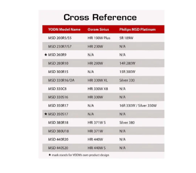 YODN 350W 17R Moving Head Light Discharge Lamp - MSD350R17 - Image 2